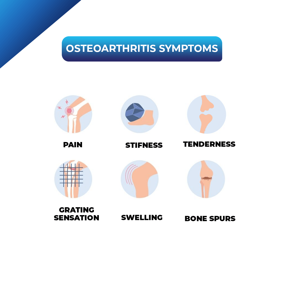 Symptoms of Osteoarthritis