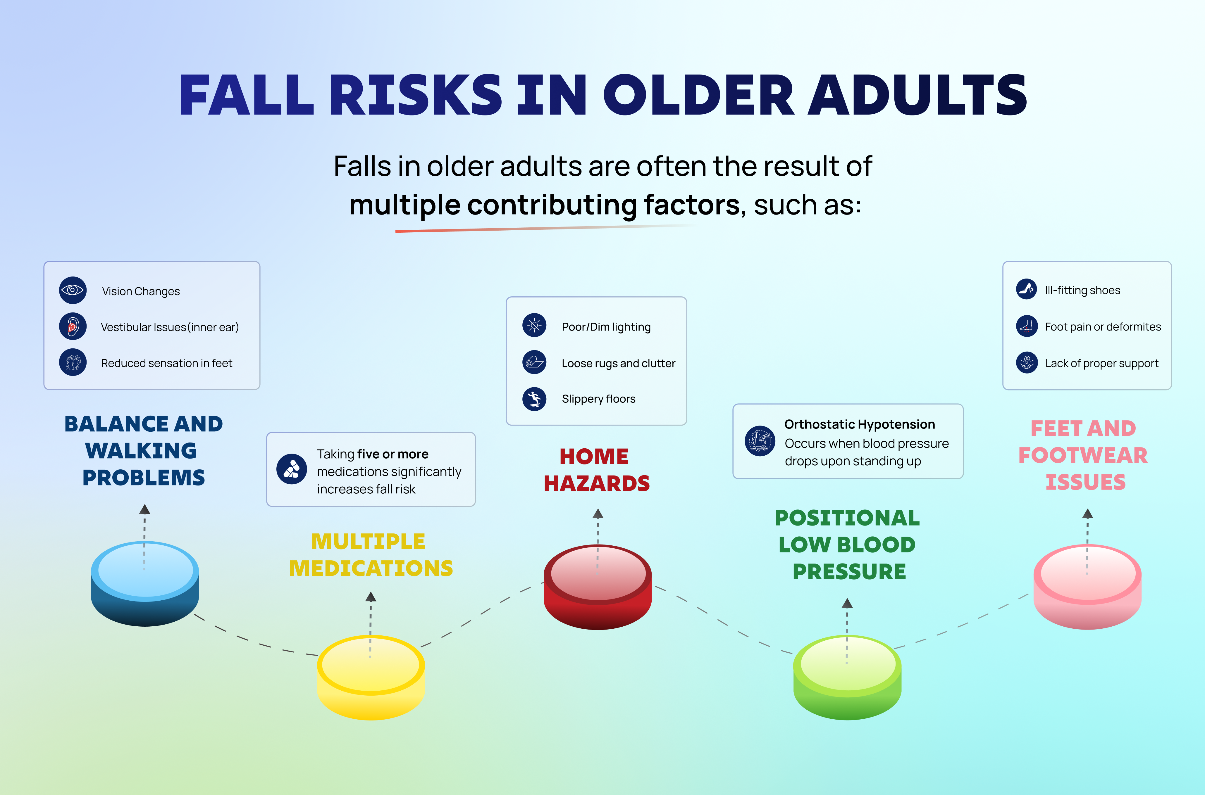 Causes of Falls in the Elderly